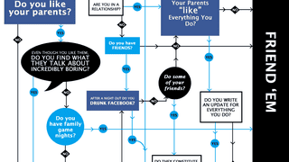 Are You Facebook Friends With Your Family?